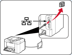 Abbildung: Drucker über ein Ethernet-Kabel mit einem Netzwerkgerät verbinden